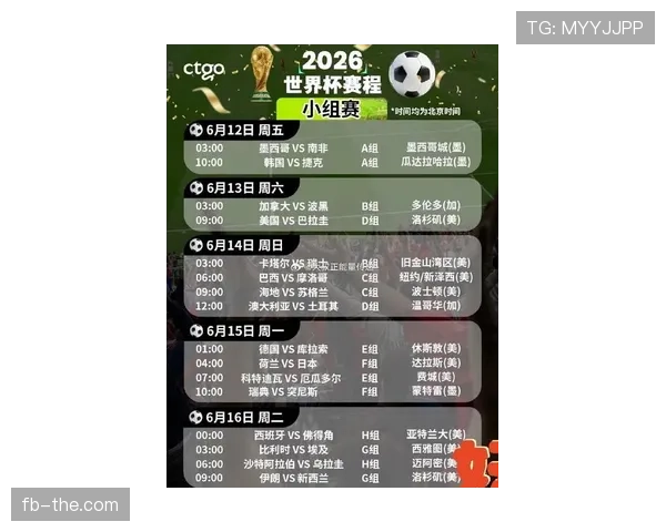 2026世界杯48队12小组赛制如何规定,小组前两名和小组第三如何晋级