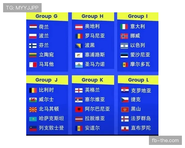 2026世界杯48支球队如何分成12个小组