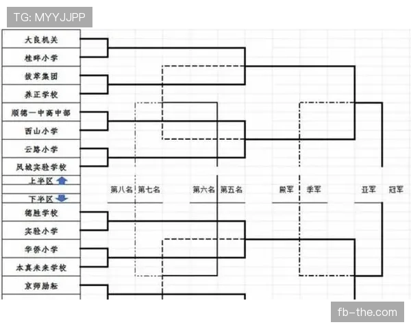 2026世界杯小组赛规则详解：48队12个小组怎么分组和晋级